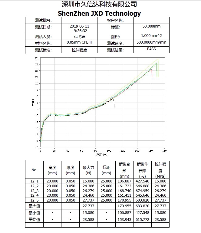 CPE磨砂袋的物理性質(zhì)，PE塑料袋與CPE塑料袋的區(qū)別(圖1)